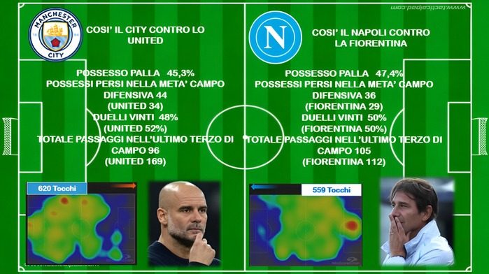 grafiche confronto